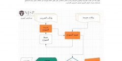 دراسة علمية بالعربية التعلم العميق: التأثير الإعلامي على تطور جائحة كوفيد-19 في إفريقيا والعالم العربي