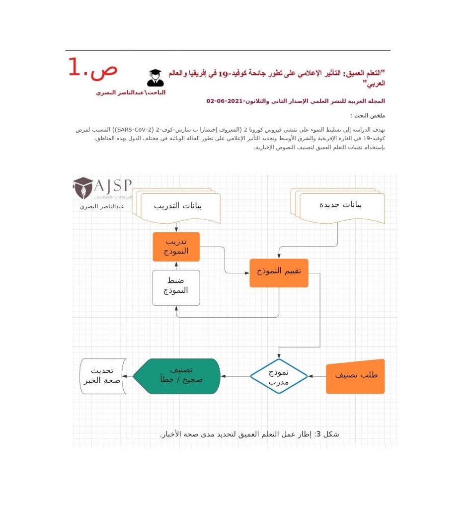 دراسة علمية بالعربية التعلم العميق: التأثير الإعلامي على تطور جائحة كوفيد-19 في إفريقيا والعالم العربي