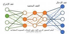 التعلم العميق: ماهي الشبكات العصبية الاصطناعية